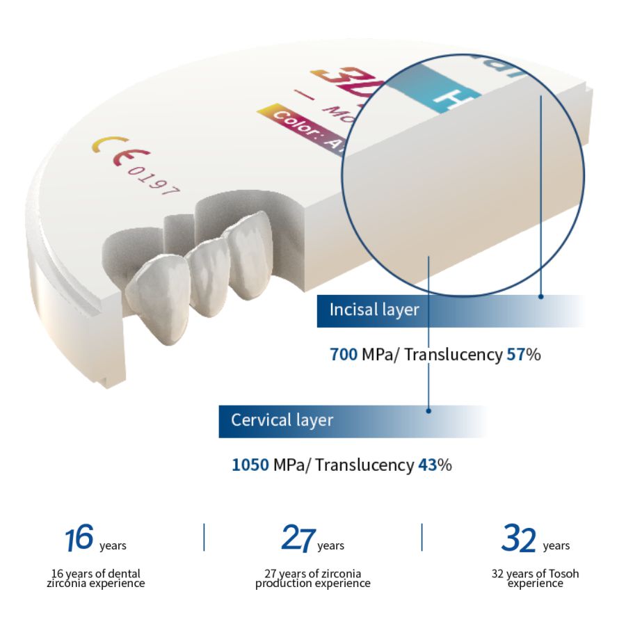 AIDITE® 3D Pro-Zir : disque zircone  A1